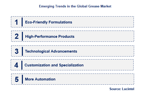 Grease by Emerging Trend