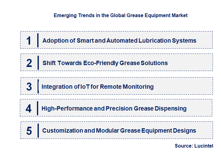 Emerging Trends in the Grease Equipment Market