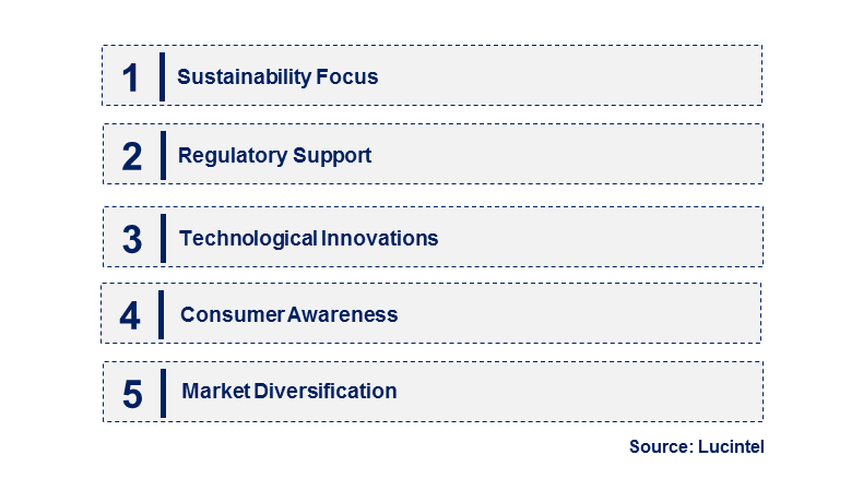 Emerging Trends in the Green And Bio Solvent Market