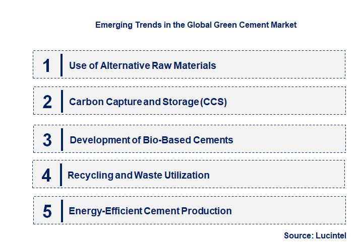 Emerging Trends in the Green Cement Market