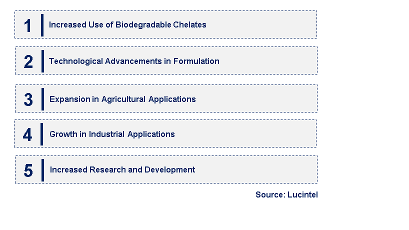 Emerging Trends in the Green Chelate Market