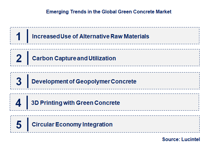 Emerging Trends in the Green Concrete Market