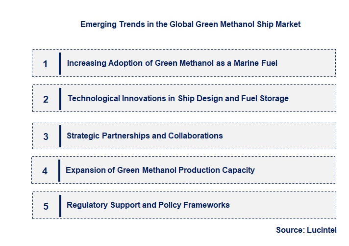 Emerging Trends in the Green Methanol Ship Market