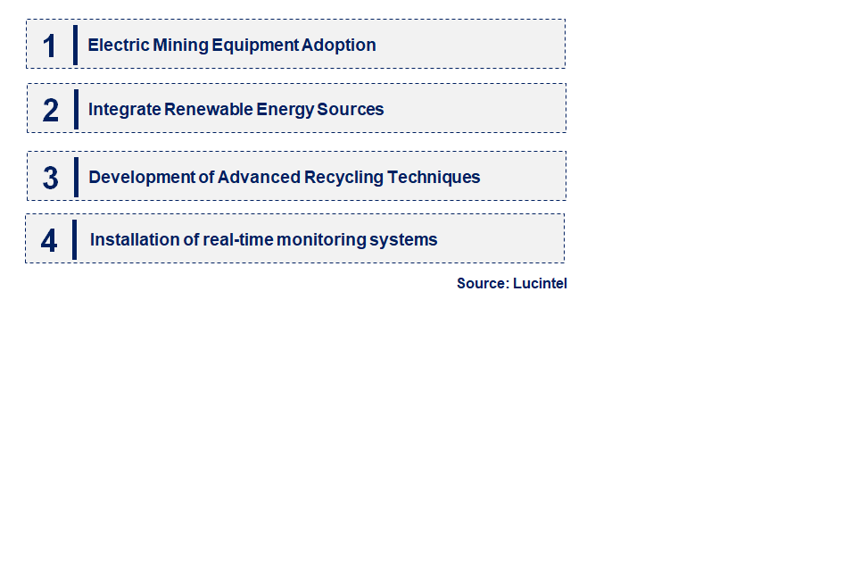 Emerging Trends in the Green Mining Market