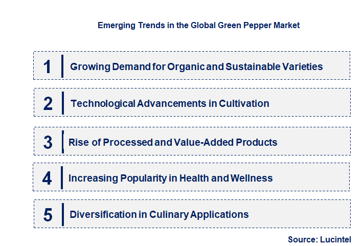 Emerging Trends in the Green Pepper Market