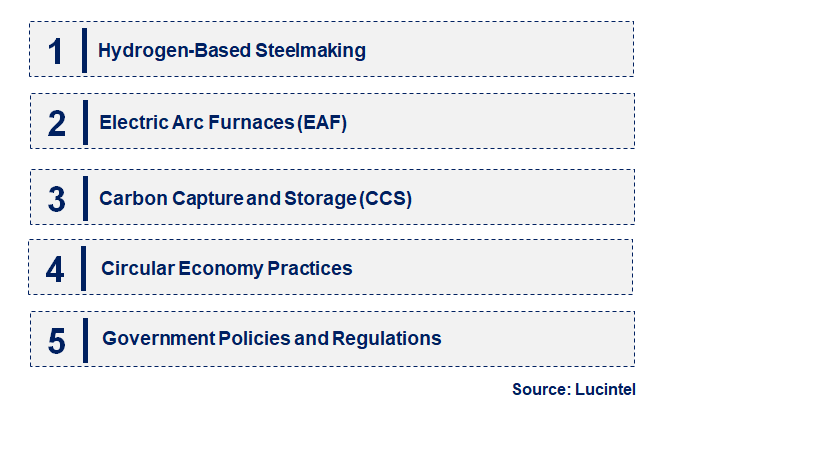 Emerging Trends in the Green Steel Market