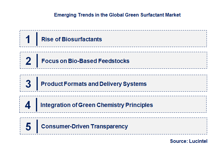Emerging Trends in the Green Surfactant Market