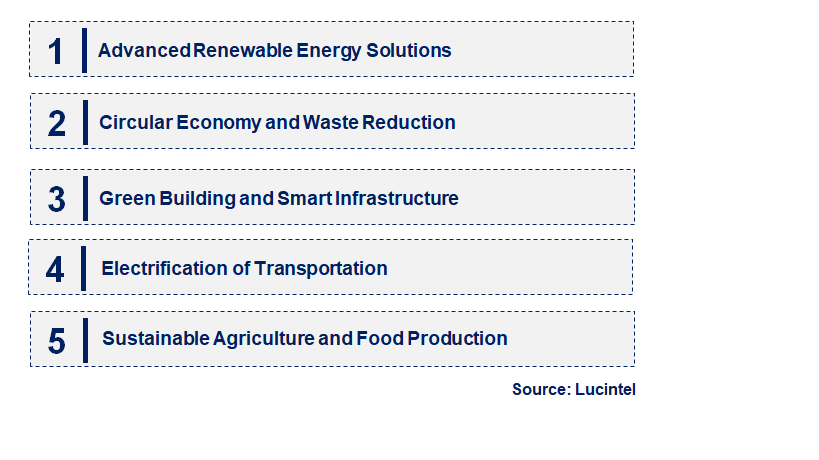 Emerging Trends in the Green Technology and Sustainability Market