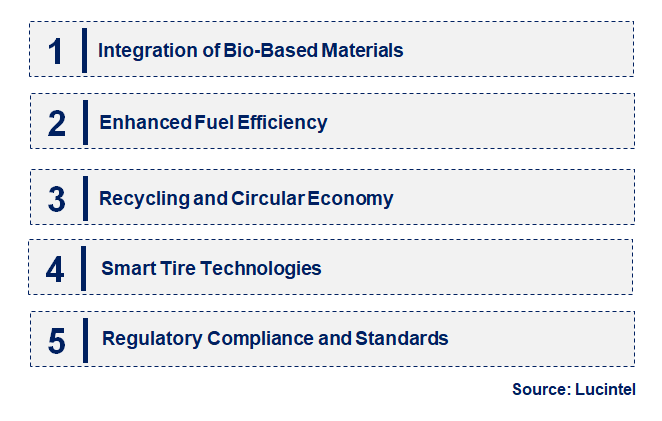 Emerging Trends in the Green Tire Market