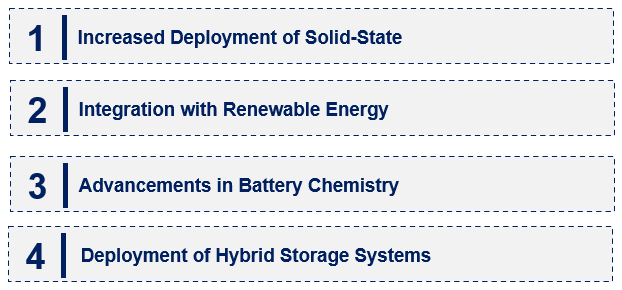 Emerging Trends in the Grid-Scale Battery Market