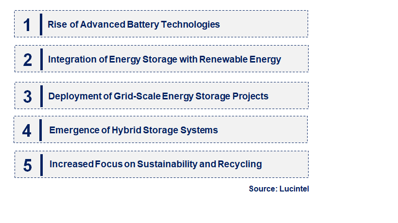 Emerging Trends in the Grid Side Energy Storage Market