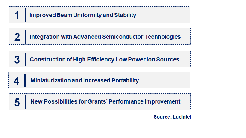 Emerging Trends in the Gridded DC Ion Source Market