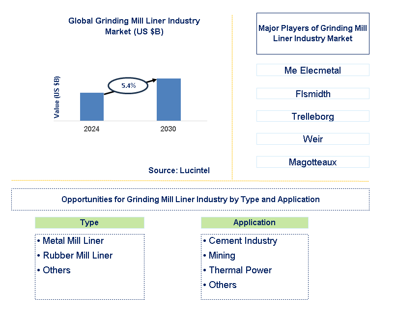 Grinding Mill Liner Industry Trends and Forecast