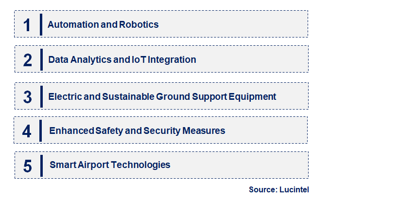 Emerging Trends in the Ground Handling System Market