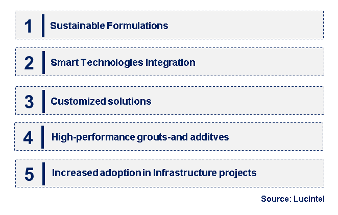 Emerging Trends in the Grouting Additive Market