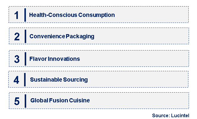 Emerging Trends in the Guacamole Market