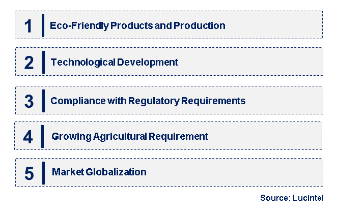 Emerging Trends in the Guanidine Dihydrogen Phosphate(Cas 5423-22-3) Market