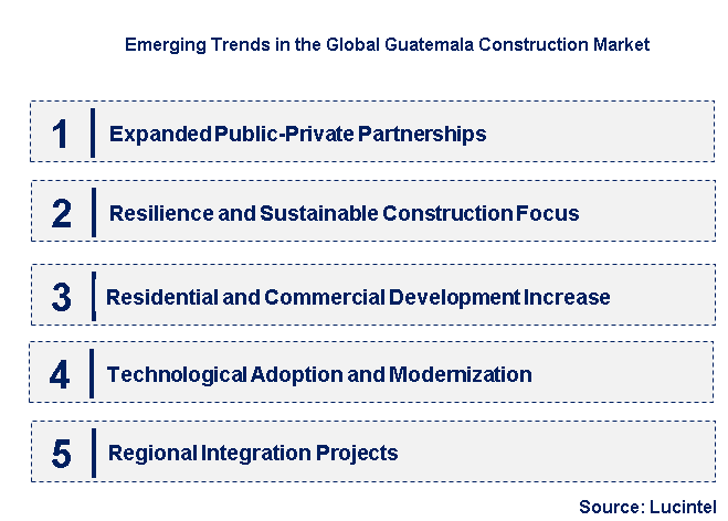 Emerging Trends in the Guatemala Construction Market
