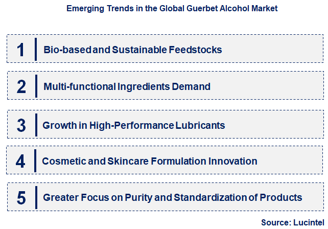 Emerging Trends in the Guerbet Alcohol Market