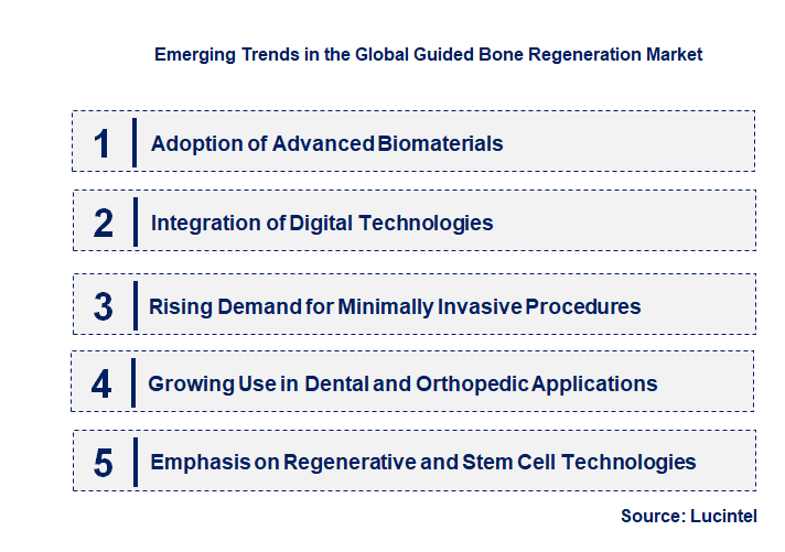 Emerging Trends in the Guided Bone Regeneration Market