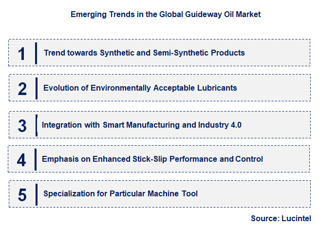 Emerging Trends in the Guideway Oil Market