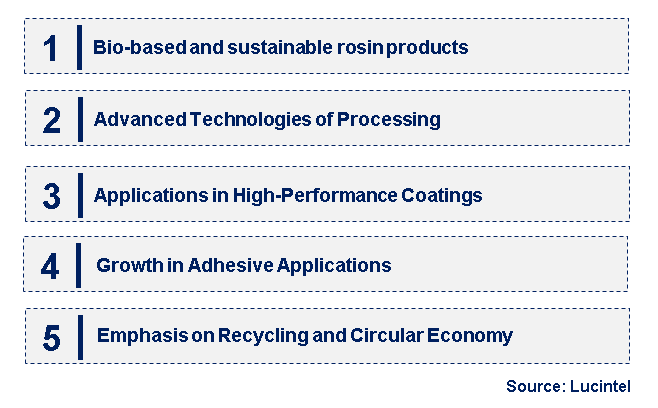 Emerging Trends in the Gum Rosin Market