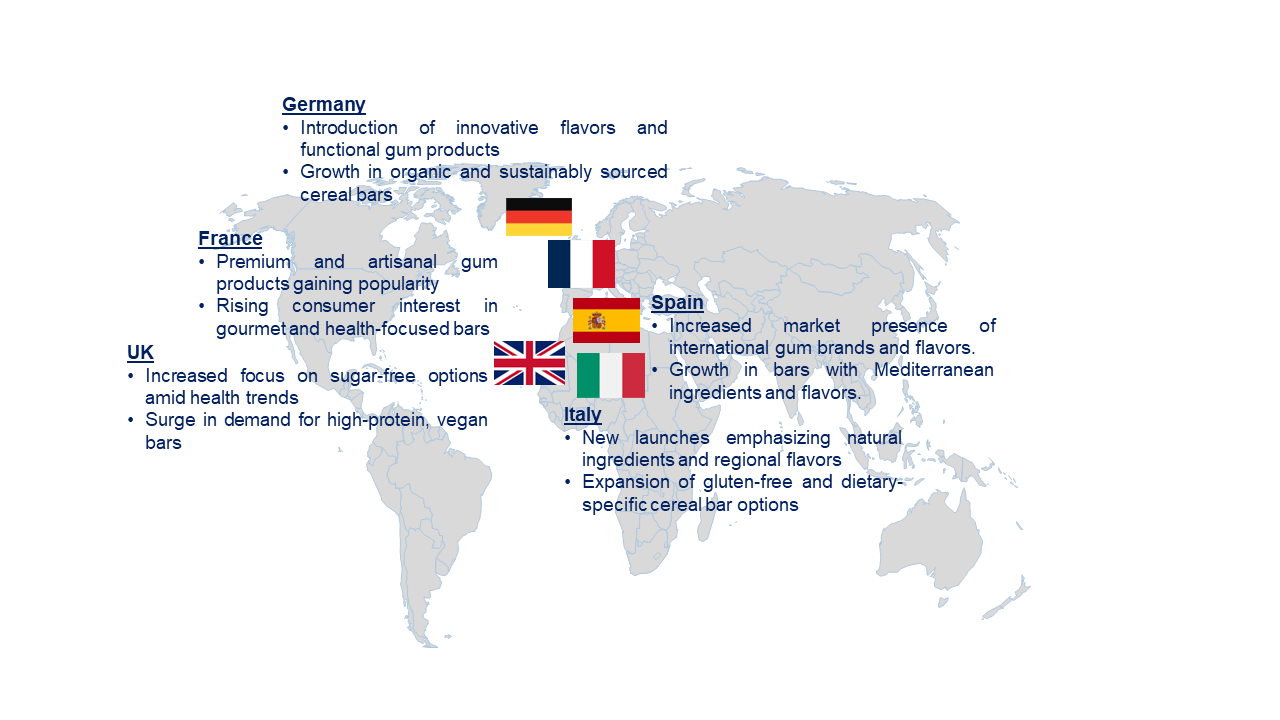 Gum and Cereal Bar Confectionary Market by Country