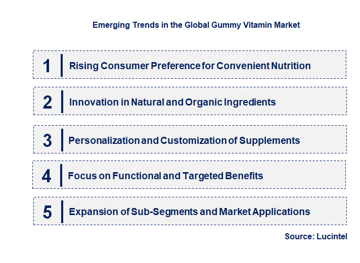 Emerging Trends in the Gummy Vitamin Market