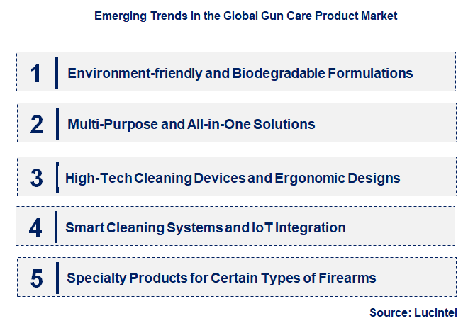 Emerging Trends in the Gun Care Product Market