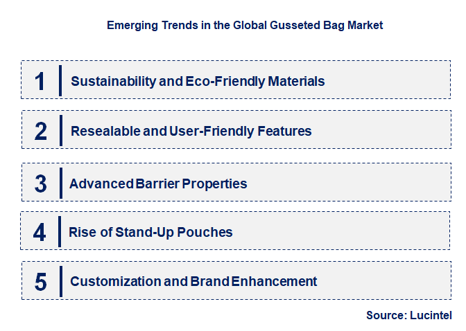 Emerging Trends in the Gusseted Bag Market