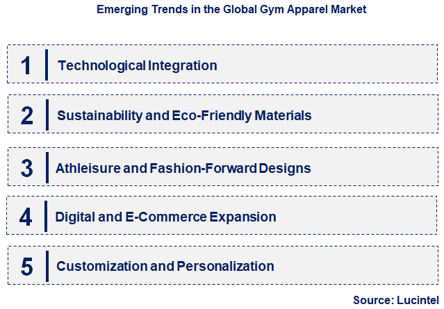 Emerging Trends in the Gym Apparel Market