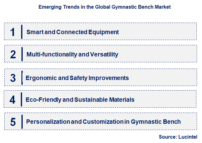 Emerging Trends in the Gymnastic Bench Market