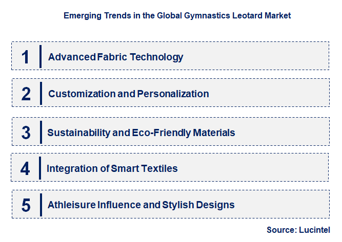 Emerging Trends in the Gymnastics Leotard Market