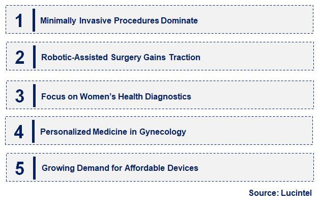 Emerging Trends in the Gynecology Devices Market