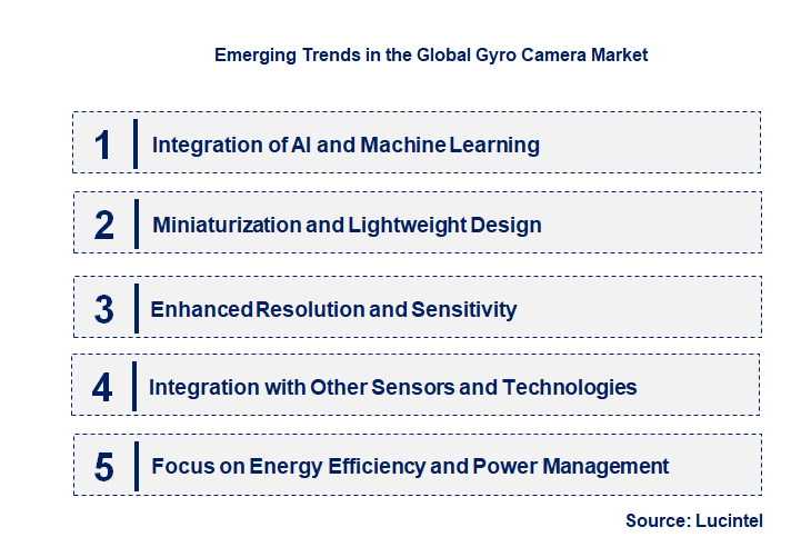 Emerging Trends in the Gyro Camera Market