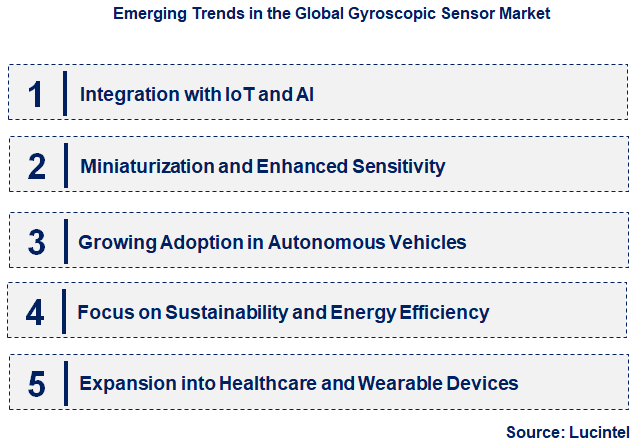 Emerging Trends in the Gyroscopic Sensor Market