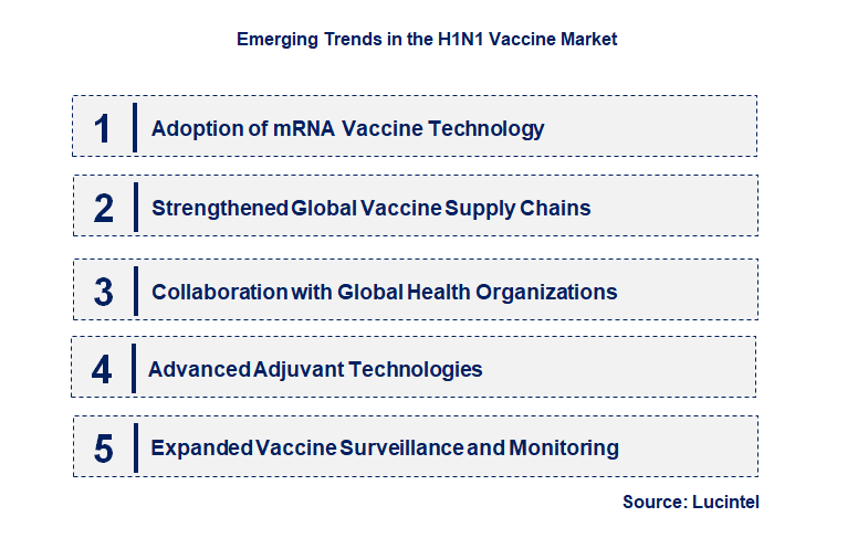 Emerging Trends in the H1N1 Vaccine Market