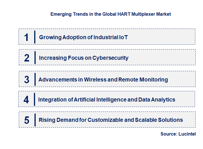 Emerging Trends in the HART Multiplexer Market