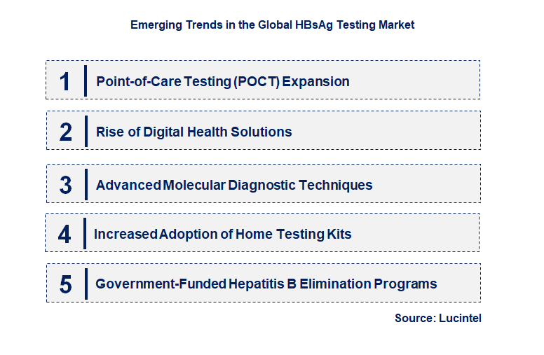 Emerging Trends in the HBsAg Testing Market