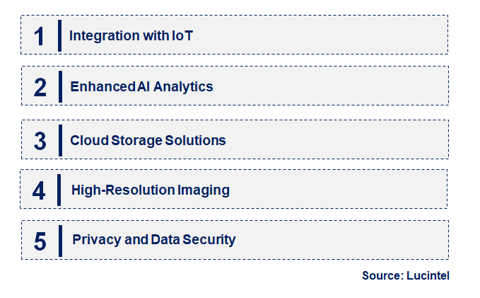 Emerging Trends in the HD AI Security Camera Market