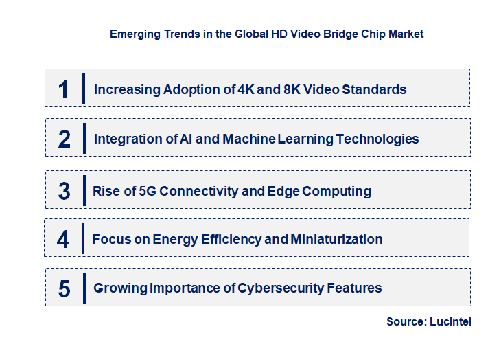 Emerging Trends in the HD Video Bridge Chip Market