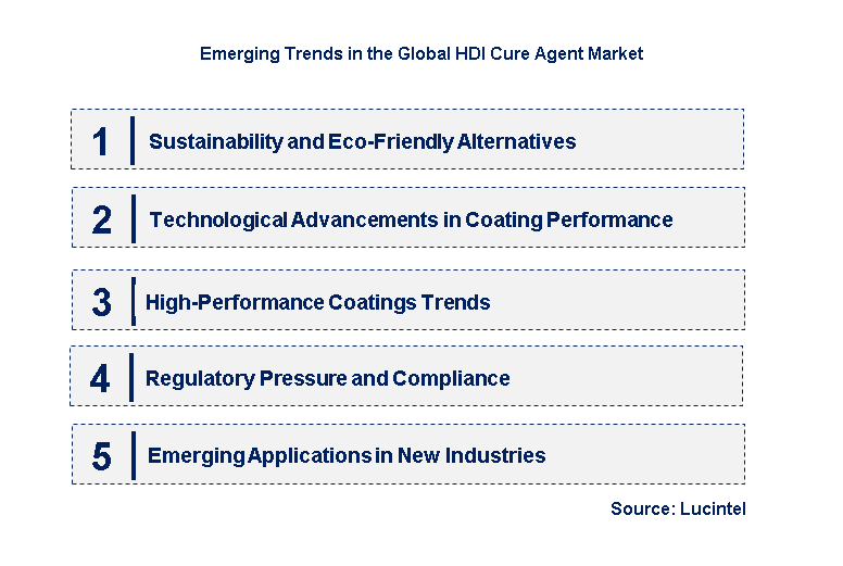 Emerging Trends in the HDI Cure Agent Market