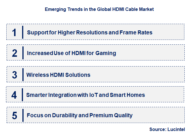Emerging Trends in the HDMI Cable Market