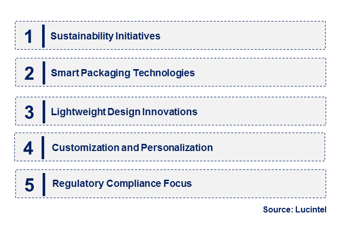 Emerging Trends in the HDPE Packaging Market