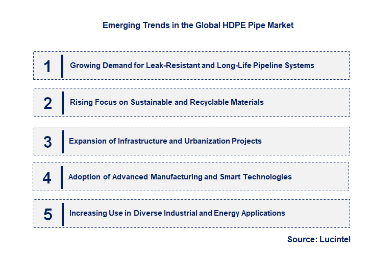 Emerging Trends in the HDPE Pipe Market