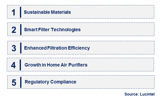 Emerging Trends in the HEPA Filter Membrane Market