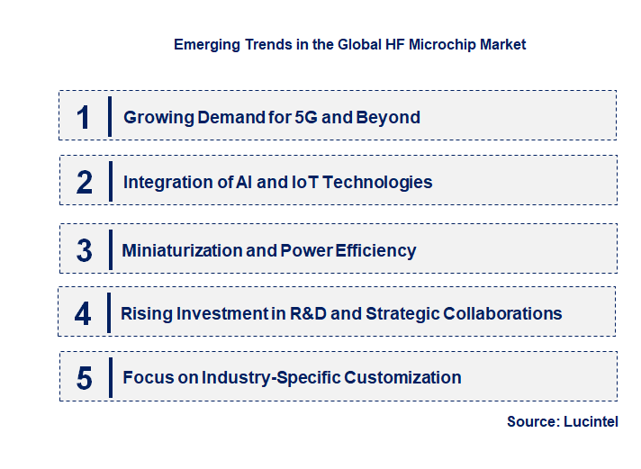 Emerging Trends in the HF Microchip Market