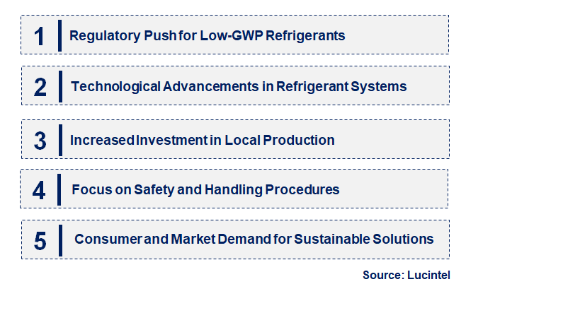 Emerging Trends in the HFO-1234YF Market