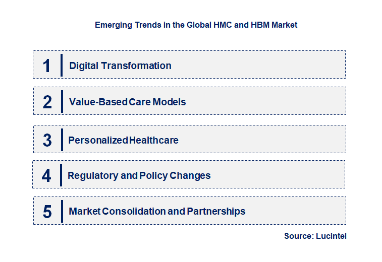 Emerging Trends in the HMC and HBM Market Emerging Trends in the HMC and HBM Market