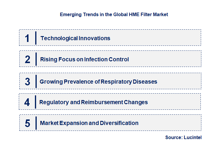 Emerging Trends in the HME Filter Market